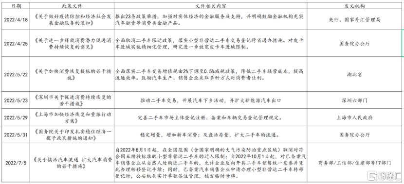 车交易筑基、双擎牵引，灿谷(CANG)打开多元变现新通路