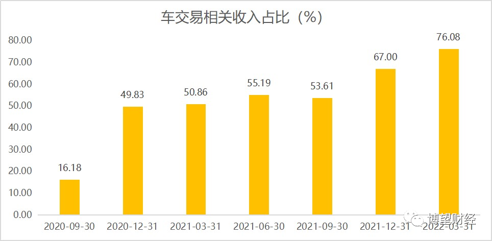 深蹲、转向，蓄势起跑，稳健转型背后，灿谷如何构建一站式汽车服务新生态？