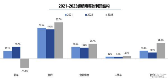 【双车+双市场】布局形成，灿谷(CANG.US)穿越行业周期